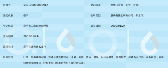 中铁快运昆明圆通营业部 依托高铁网络的货运代办新枢纽